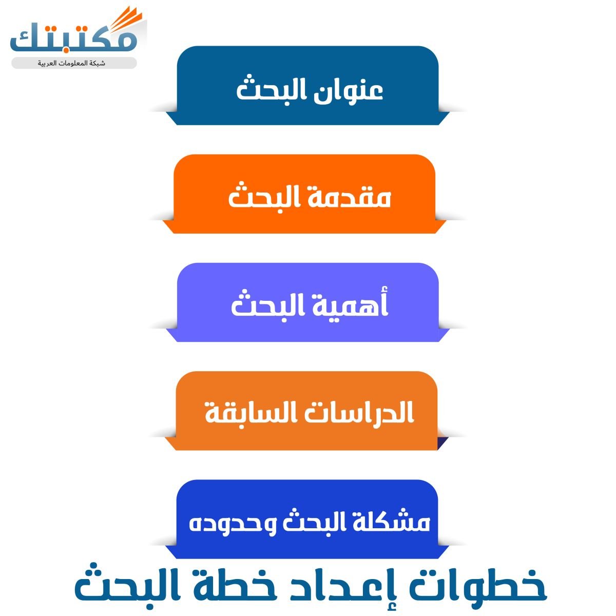 خطوات إعداد خطة البحث